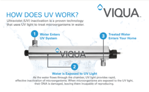 how does UV disinfection work and what are the main benefits